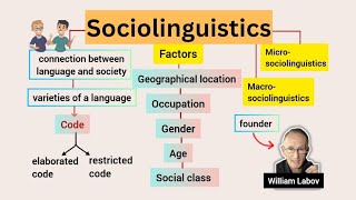 Sociolinguistics  An introduction to language and society  Explained in Urdu amp Hindi [upl. by Nussbaum]