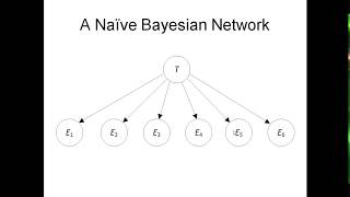 Bayesian network prediction algorithms by Richard Neapolitan [upl. by Enomar599]