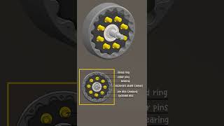 Cycloidal Drive Mechanism Mechanical Movement Part 123 mechanism animation [upl. by Nohsreg]