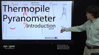 Apogee SP510 Thermopile Pyranometer Introduction [upl. by Gnehc763]