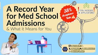 Why Its Been a Record Year for Medical School Admissions ampWhat It Means for You [upl. by Nelly]