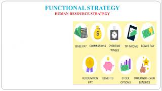 18  Functional Strategy  Human Resources Strategy [upl. by Inama]