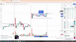 Bank Nifty amp NIFTY Day  Intraday Chart Analysis [upl. by Cooper]