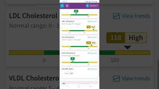 Blood work testing for Celiacs [upl. by Yral]