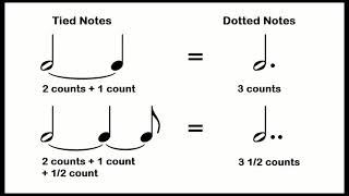 Dotted Notes and Ties Music Theory [upl. by Acitel721]