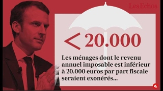 CQCC  Impôts locaux ce que changerait la mesure Macron [upl. by Jedlicka]