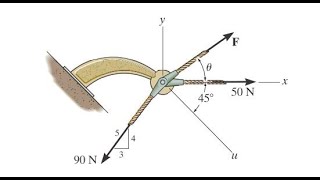 F211 If the magnitude of the resultant force acting on the bracket is to be 80 N hibbeler [upl. by Nyrad258]