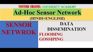 ASN DATA DISSEMINATION FLOODING amp GOSSIPING [upl. by Nuncia]