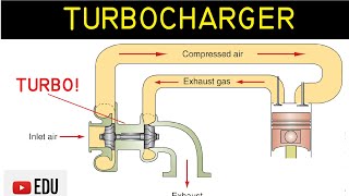 Turbocharger Komponen Fungsi dan Cara Kerja [upl. by Koal]