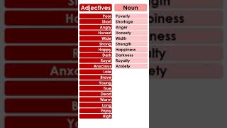 Changing Adjectives into Nouns adjective adjectives adjectivesinenglish practiseenglish english [upl. by Catlee718]