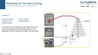 Tan Delta Testing DF or PF Explained Part 3 UST and GST modes [upl. by Yalonda]