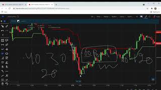 conceptual trading startegy [upl. by Aisat677]