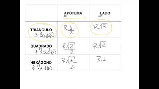 vídeoaula Polígonos Inscritos na circunferência [upl. by Retsevlys739]