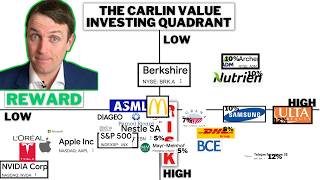 Value Investing Quadrant take advantage of market irrationality [upl. by Damalus]