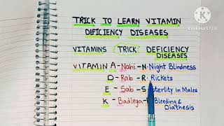 Easiest ​ Trick to learn VitaminsTrick to remember Vitamins Deficiency Diseases  Jkssb [upl. by Derfniw]