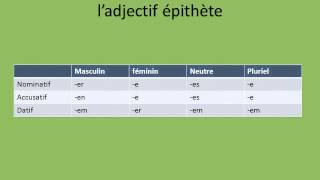 Le nom l’adjectif épithète et les types de groupe nominal ★ En allemand [upl. by Eillat]