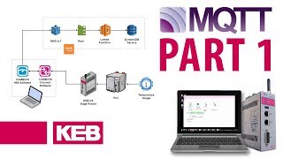 MQTT  Part 1 Configuring AWS IoT for AB Compactlogix PLC and KEB Edge Router [upl. by Ocker]