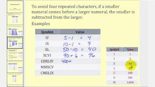 Roman Numerals [upl. by Kelson]