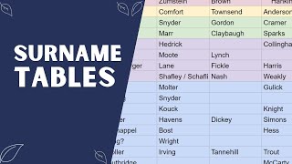 Make a Surname Table To Quickly See Your Family Names [upl. by Meesan5]