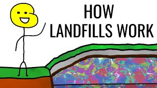 How a landfill works [upl. by Ddahc]