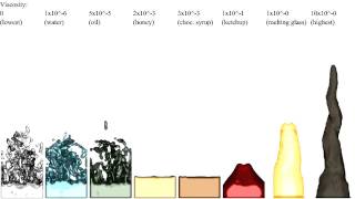 Blender Fluid Viscosity Diffrence HD [upl. by Arther643]