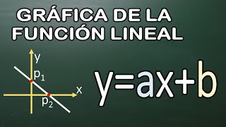 LA GRÁFICA DE LA FUNCIÓN LINEAL [upl. by Ainezey]