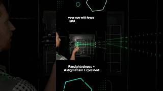 Farsightedness and Astigmatism Explained 👀 [upl. by Anyg]