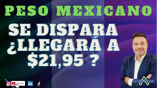 📊 Peso Mexicano Se dispara ¿llegará a 2195 [upl. by Nwadal]