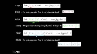 interprétation graphique des développements à lordre 1 2 et 3 en 0 de lexponentielle [upl. by Jodie]