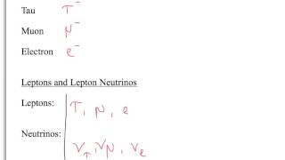 A Level Physics AQA Particle Physics Fundamental Particles [upl. by Gagne]