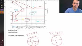 The steel phase diagram [upl. by Bethesda]