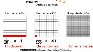 Aprende décimos centésimos y milésimos [upl. by Lilias]