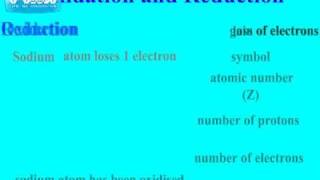 Oxidation and Reduction [upl. by Arbua]