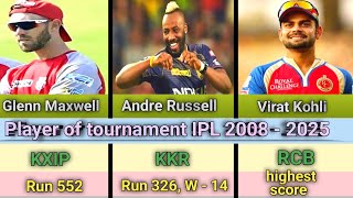 Most valuable player MVP in IPL 2008 2024 [upl. by Naerad]