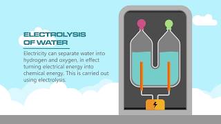 How It Works Hydrogen Storage [upl. by Spanjian]