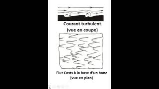 Figures et structures sédimentaires 2 flut casts mode de formation et intérêts realgeology [upl. by Andrews]