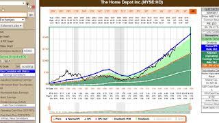 6 More Expensive Stocks in the Dow Jones Industrial Average Part 2 of 5 [upl. by Madid]