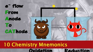 10 Easy to Remember Chemistry Mnemonics [upl. by Gnah]