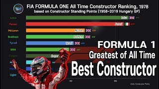 TOP 10 Formula 1 Constructors by Most F1 Constructor Points19582019 Hungary [upl. by Enael]