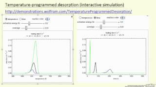 TemperatureProgrammed Desorption Interactive Simulation [upl. by Sadonia]