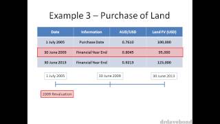 Accounting for Foreign Currency  Part 45 [upl. by Burnaby]