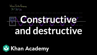 Constructive and Destructive interference  Physics  Khan Academy [upl. by Ilrebmyk]