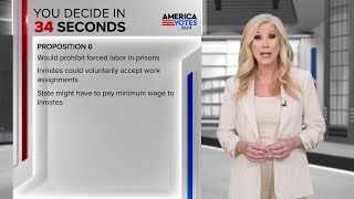 Explaining Proposition 6 in 60 seconds [upl. by Atteniuq]