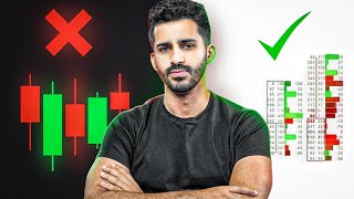 Stop trading Candlestick charts Do this instead [upl. by Douville]