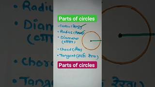 Parts of circles geometry circle formula basic math maths mathematics [upl. by Ecirtra]