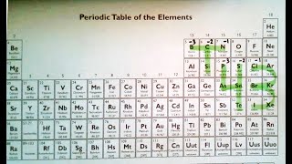 Chem Ch 9 T43 to memorize PolyAtomic Ions [upl. by Kempe353]