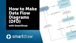 How to Make Data Flow Diagrams DFD with SmartDraw [upl. by Enilkcaj460]