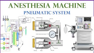 Anesthesia machine Part 2 Pneumatic system pressure flow valve vaporizer hanger yoke outlet [upl. by Shamus402]