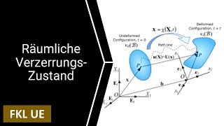 Räumliche Verzerrungszustand [upl. by Marcelia]