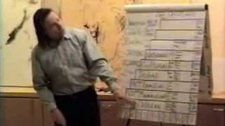 Mayan Calendar Explained Part 01 of 18 Ian Xel Lungold [upl. by Nahtanaj456]